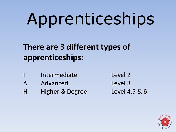 Apprenticeships There are 3 different types of apprenticeships: I A H Intermediate Advanced Higher