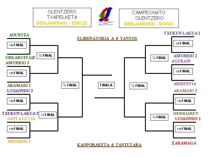 OLENTZERO TXAPELKETA BENJAMINAK - ESKUZ TXUKUN LAKUA 1 ADURTZA 1/8 ELIMINATORIA A 6 TANTOS