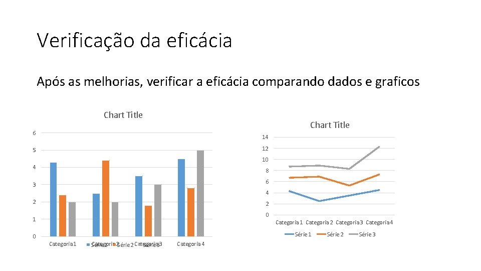 Verificação da eficácia Após as melhorias, verificar a eficácia comparando dados e graficos Chart