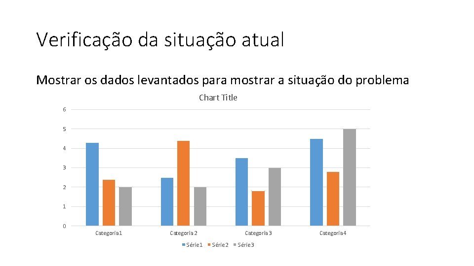 Verificação da situação atual Mostrar os dados levantados para mostrar a situação do problema