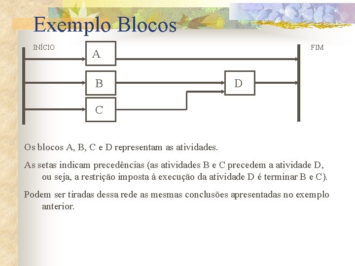 Exemplo Blocos INÍCIO FIM A B D C Os blocos A, B, C e