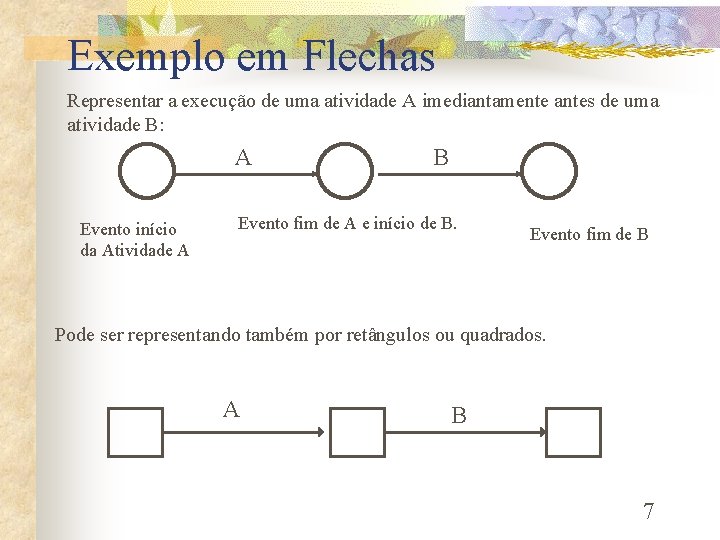 Exemplo em Flechas Representar a execução de uma atividade A imediantamente antes de uma