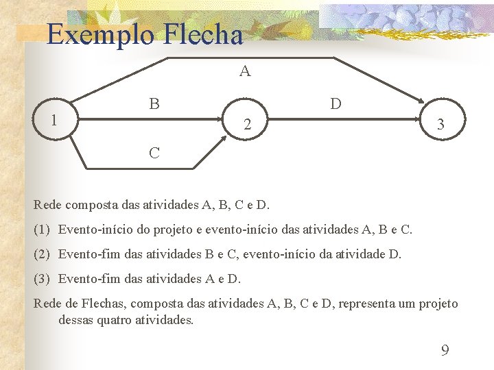 Exemplo Flecha A 1 B D 2 3 C Rede composta das atividades A,