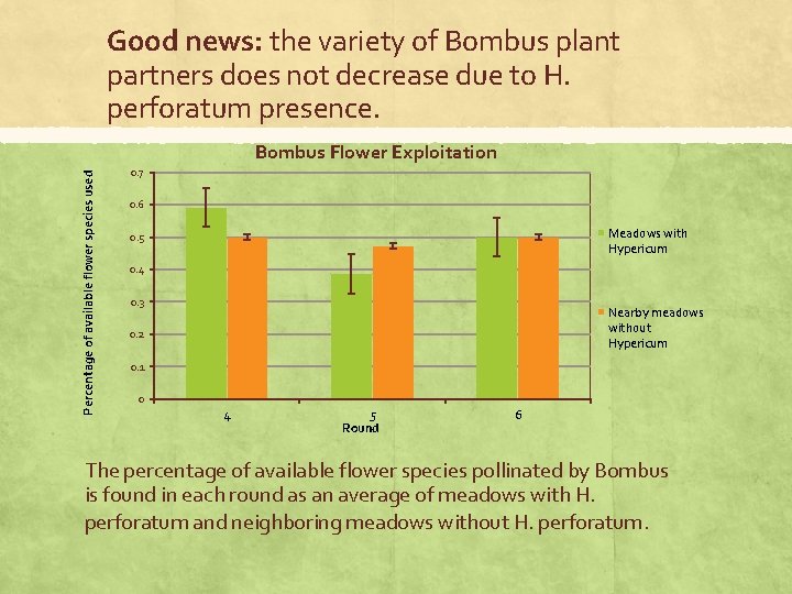 Good news: the variety of Bombus plant partners does not decrease due to H.