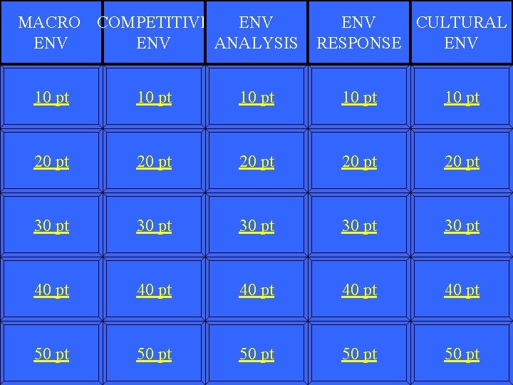 MACRO COMPETITIVE ENV ENV ANALYSIS ENV CULTURAL RESPONSE ENV 10 pt 10 pt 20