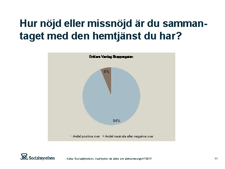 Hur nöjd eller missnöjd är du sammantaget med den hemtjänst du har? Enklare Vardag