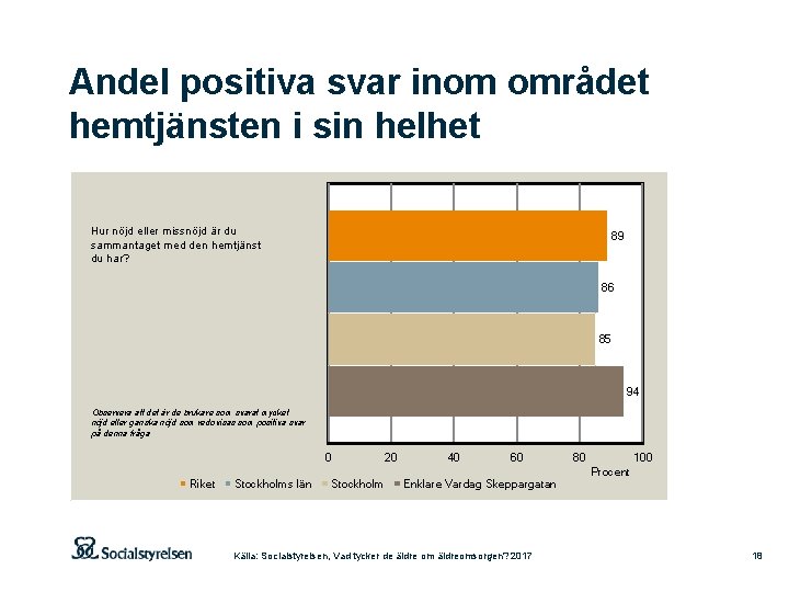 Andel positiva svar inom området hemtjänsten i sin helhet Hur nöjd eller missnöjd är