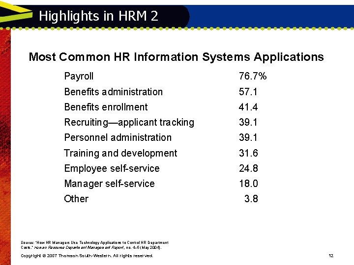 Highlights in HRM 2 Most Common HR Information Systems Applications Payroll 76. 7% Benefits