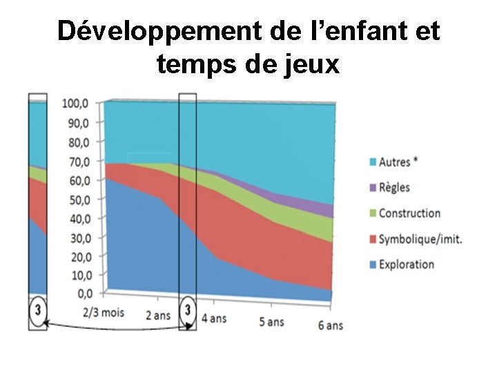 Développement de l’enfant et temps de jeux 