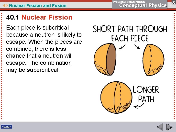 40 Nuclear Fission and Fusion 40. 1 Nuclear Fission Each piece is subcritical because