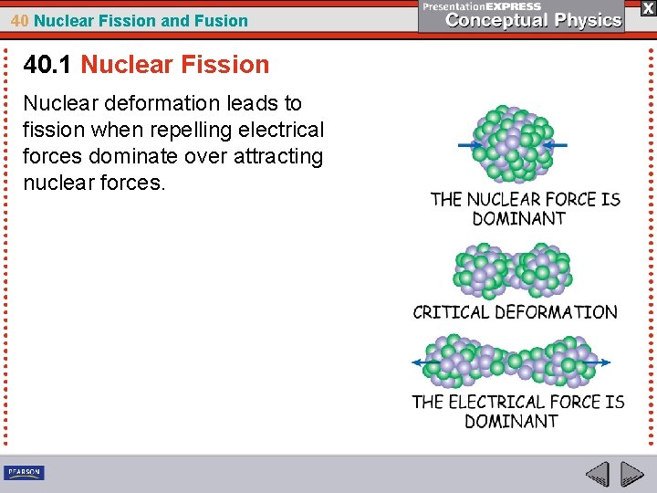 40 Nuclear Fission and Fusion 40. 1 Nuclear Fission Nuclear deformation leads to fission