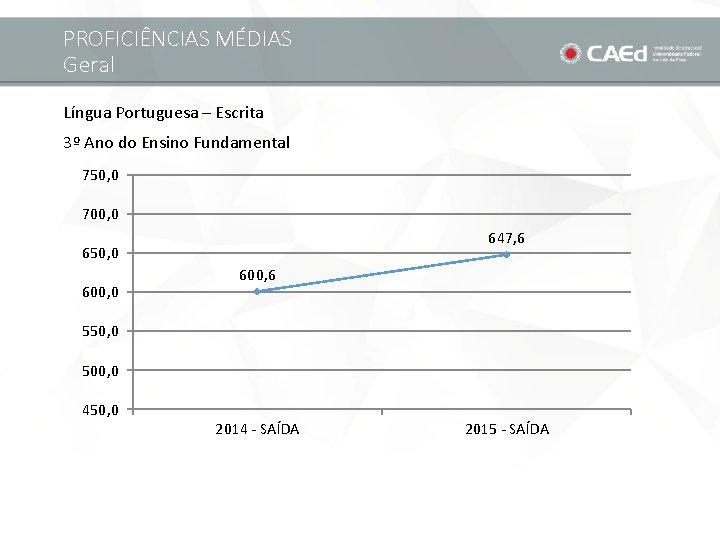 PROFICIÊNCIAS MÉDIAS Geral Língua Portuguesa – Escrita 3º Ano do Ensino Fundamental 750, 0