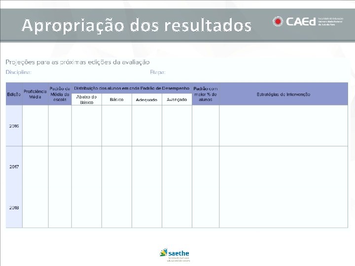 Apropriação dos resultados 