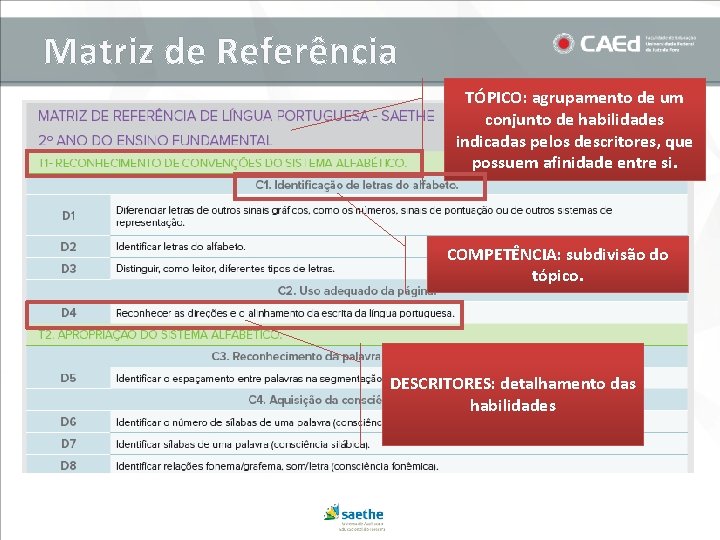 Matriz de Referência TÓPICO: agrupamento de um conjunto de habilidades indicadas pelos descritores, que