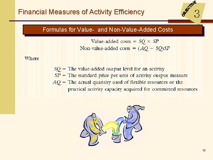 Financial Measures of Activity Efficiency 3 Formulas for Value- and Non-Value-Added Costs 13 