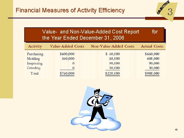 Financial Measures of Activity Efficiency Value- and Non-Value-Added Cost Report the Year Ended December