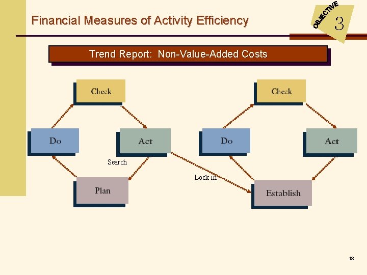 Financial Measures of Activity Efficiency 3 Trend Report: Non-Value-Added Costs Search Lock in 18