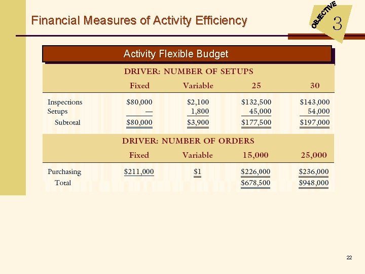 Financial Measures of Activity Efficiency 3 Activity Flexible Budget 22 