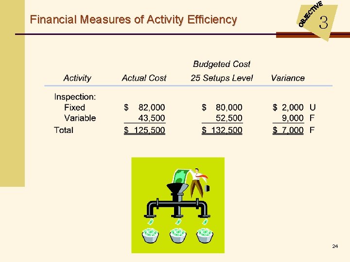 Financial Measures of Activity Efficiency 3 24 