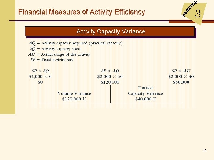 Financial Measures of Activity Efficiency 3 Activity Capacity Variance 25 