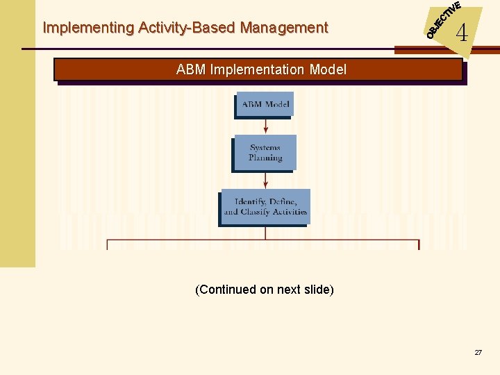 Implementing Activity-Based Management 4 ABM Implementation Model (Continued on next slide) 27 