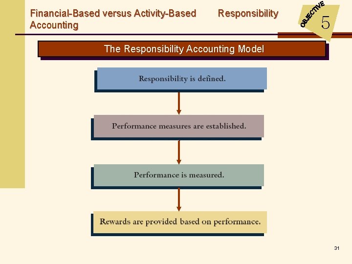 Financial-Based versus Activity-Based Accounting Responsibility 5 The Responsibility Accounting Model 31 