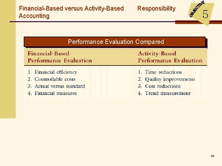 Financial-Based versus Activity-Based Accounting Responsibility 5 Performance Evaluation Compared 34 