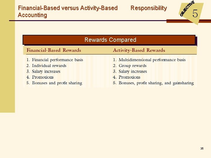 Financial-Based versus Activity-Based Accounting Responsibility 5 Rewards Compared 35 