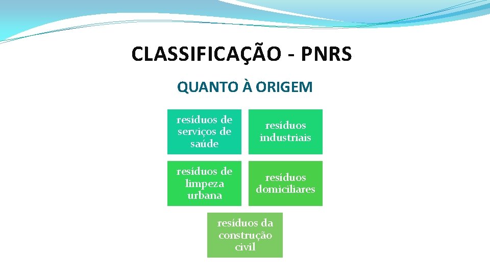 CLASSIFICAÇÃO - PNRS QUANTO À ORIGEM resíduos de serviços de saúde resíduos industriais resíduos