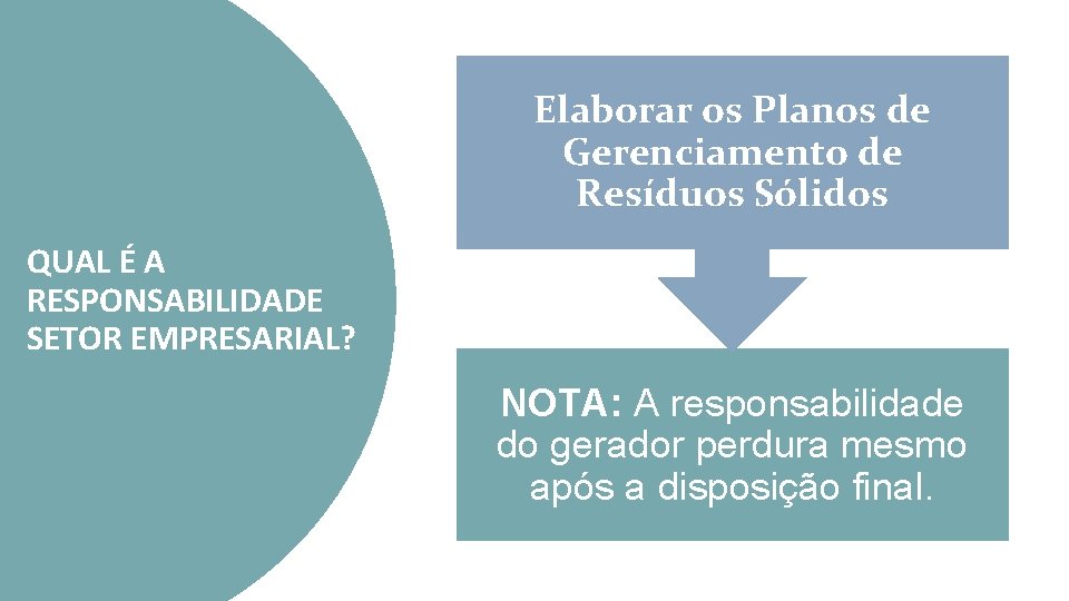 Elaborar os Planos de Gerenciamento de Resíduos Sólidos QUAL É A RESPONSABILIDADE SETOR EMPRESARIAL?