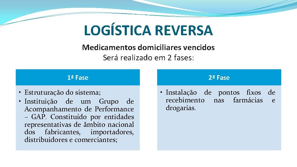 LOGÍSTICA REVERSA Medicamentos domiciliares vencidos Será realizado em 2 fases: 1ª Fase 2ª Fase