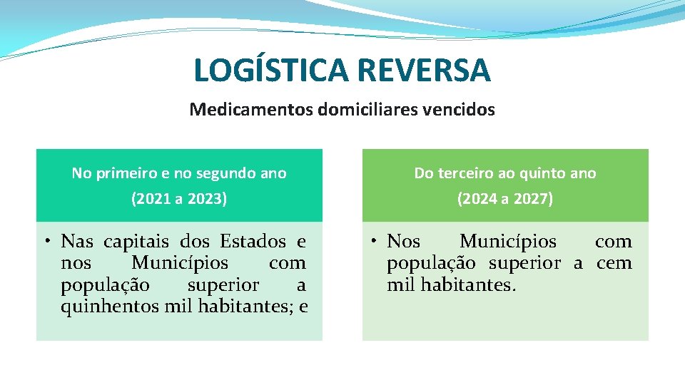 LOGÍSTICA REVERSA Medicamentos domiciliares vencidos No primeiro e no segundo ano (2021 a 2023)
