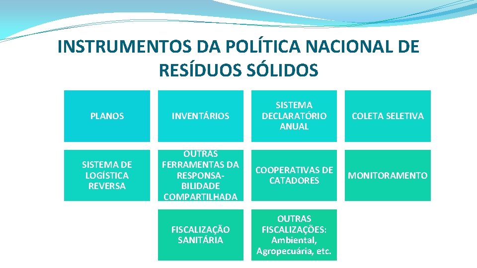 INSTRUMENTOS DA POLÍTICA NACIONAL DE RESÍDUOS SÓLIDOS PLANOS INVENTÁRIOS SISTEMA DECLARATÓRIO ANUAL SISTEMA DE