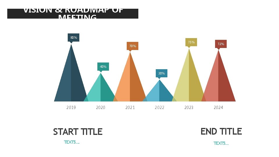 VISION & ROADMAP OF MEETING 80% 75% 70% 72% 40% 30% 2019 2020 START
