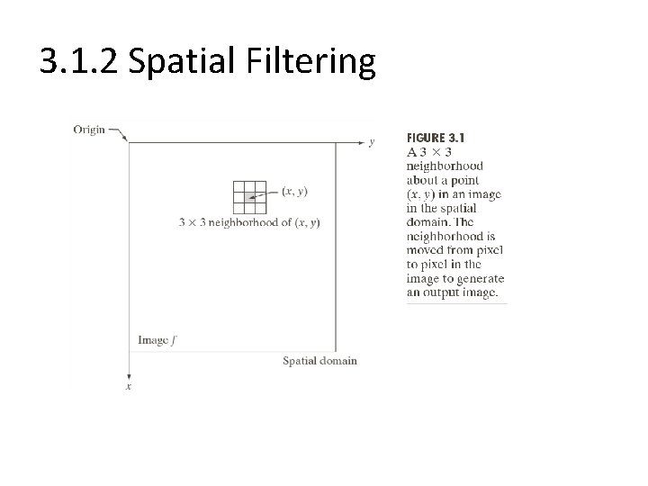 3. 1. 2 Spatial Filtering 