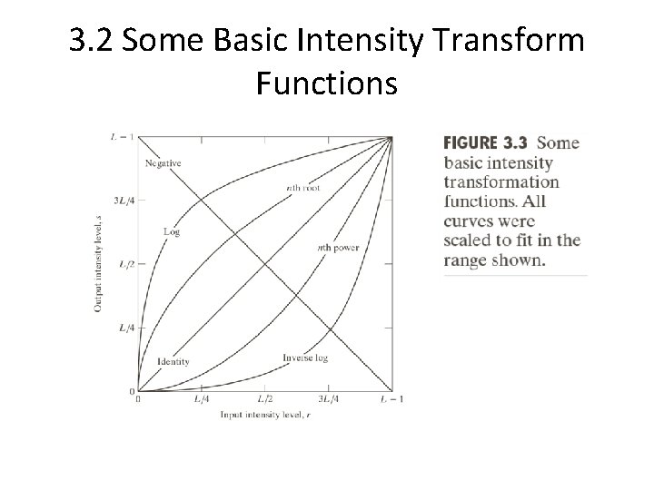 3. 2 Some Basic Intensity Transform Functions 