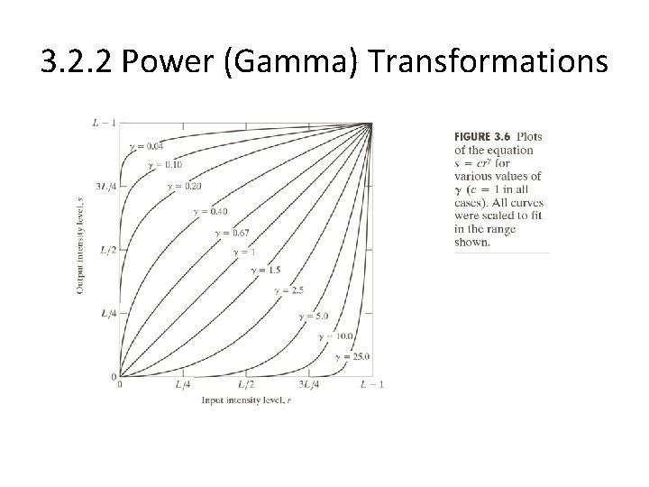 3. 2. 2 Power (Gamma) Transformations 