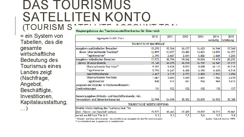 DAS TOURISMUS SATELLITEN KONTO (TOURISM SATELLITE ACCOUNT TSA) = ein System von Tabellen, das