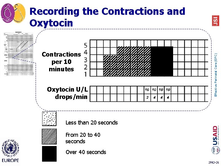 Contractions per 10 minutes Oxytocin U/L drops/min Effective Perinatal Care (EPC) Recording the Contractions Contractions per 10 minutes Oxytocin U/L drops/min Effective Perinatal Care (EPC) Recording the Contractions