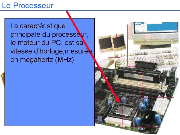 Le Processeur La caractéristique principale du processeur, le moteur du PC, est sa vitesse