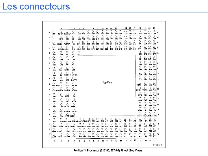 Les connecteurs 