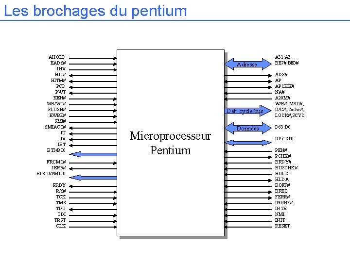 Les brochages du pentium AHOLD EADS# INV HIT# HITM# PCD PWT KEN# WB/WT# FLUSH#