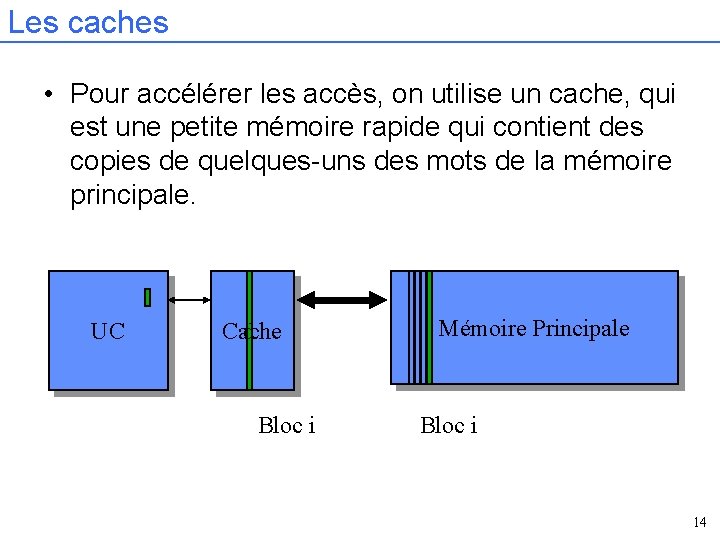 Les caches • Pour accélérer les accès, on utilise un cache, qui est une