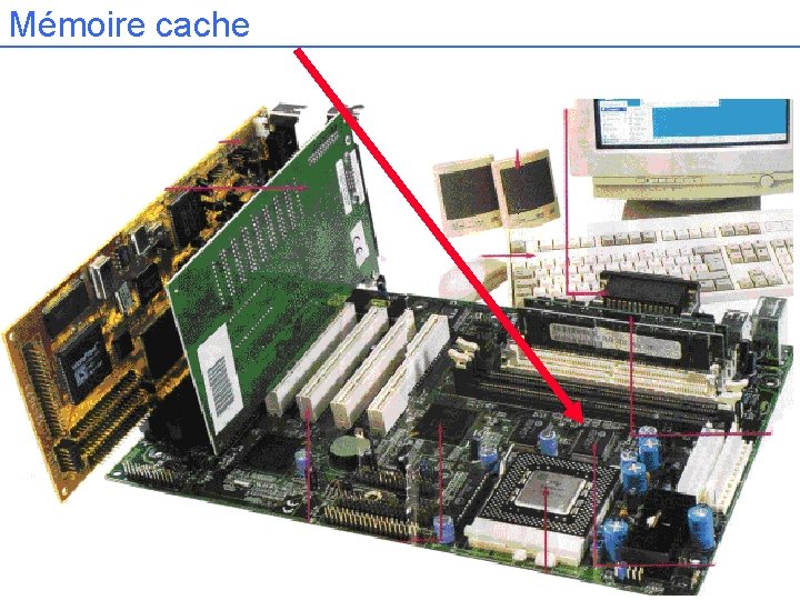 Mémoire cache 