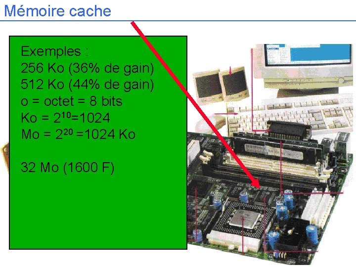Mémoire cache Exemples : 256 Ko (36% de gain) 512 Ko (44% de gain)