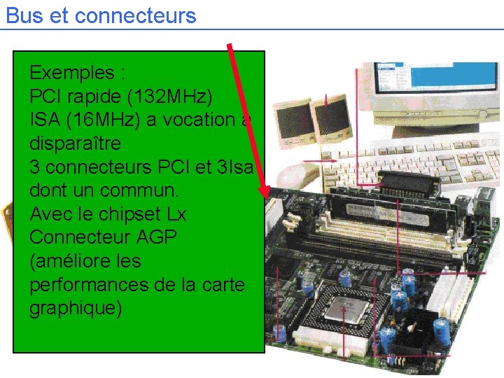Bus et connecteurs Exemples : PCI rapide (132 MHz) ISA (16 MHz) a vocation