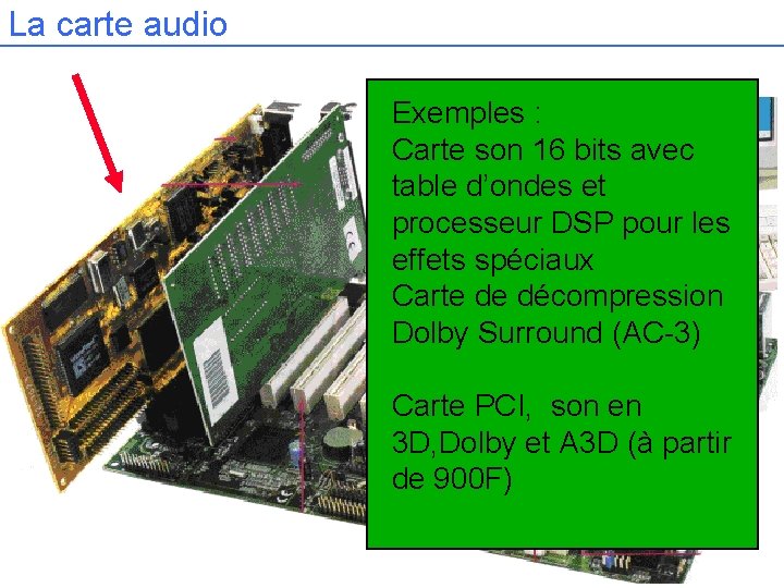 La carte audio Exemples : Carte son 16 bits avec table d’ondes et processeur