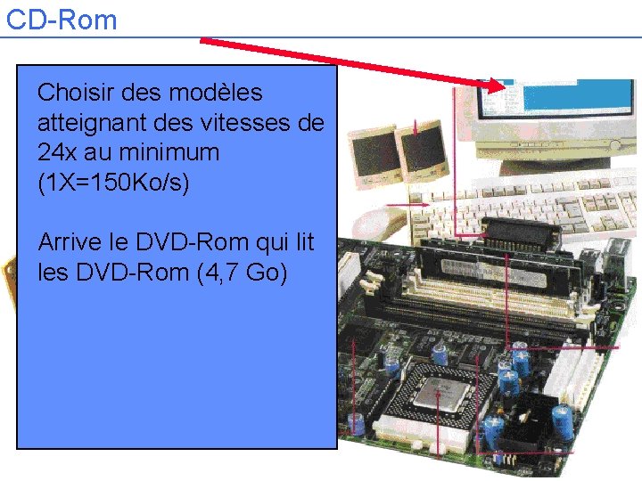 CD-Rom Choisir des modèles atteignant des vitesses de 24 x au minimum (1 X=150