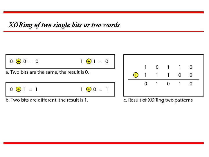 XORing of two single bits or two words 