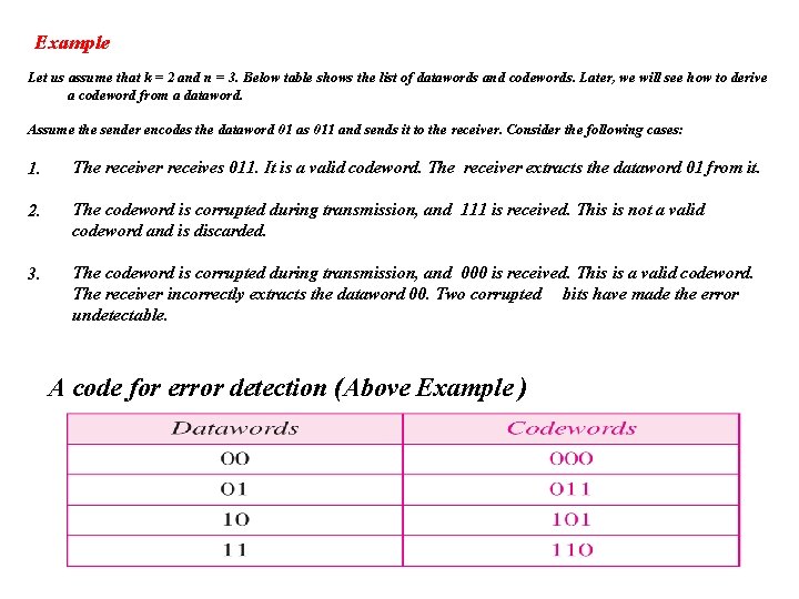 Example Let us assume that k = 2 and n = 3. Below table